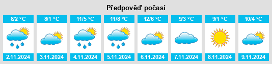 Weather outlook for the place Nienhorst na WeatherSunshine.com