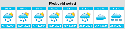 Weather outlook for the place Weißenberge na WeatherSunshine.com