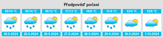 Weather outlook for the place Bierstedt na WeatherSunshine.com