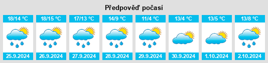 Weather outlook for the place Siestedt na WeatherSunshine.com