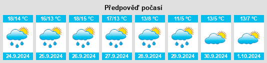 Weather outlook for the place Krems I na WeatherSunshine.com