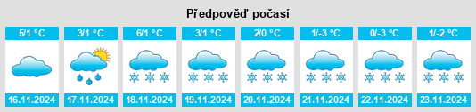 Weather outlook for the place Rossau na WeatherSunshine.com