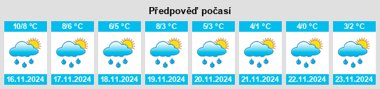 Weather outlook for the place Hiddensee na WeatherSunshine.com