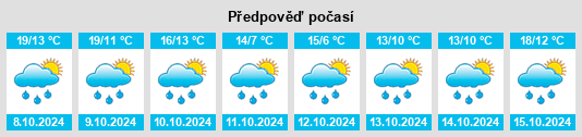 Weather outlook for the place Hörlkofen na WeatherSunshine.com