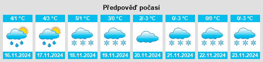 Weather outlook for the place Siegbach na WeatherSunshine.com