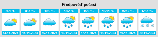 Weather outlook for the place Malešići na WeatherSunshine.com