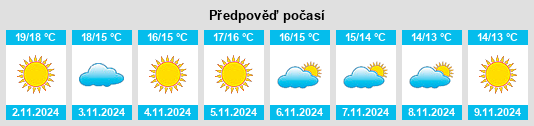 Weather outlook for the place Le Fango na WeatherSunshine.com