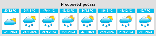 Weather outlook for the place Wedemark na WeatherSunshine.com