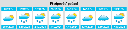 Weather outlook for the place San Vito al Torre na WeatherSunshine.com