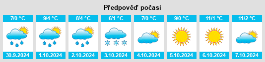 Weather outlook for the place Colle na WeatherSunshine.com