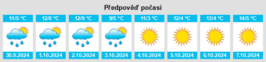 Weather outlook for the place Casere Val Piana na WeatherSunshine.com