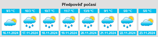 Weather outlook for the place Savogna na WeatherSunshine.com