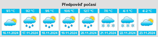 Weather outlook for the place Montenars na WeatherSunshine.com