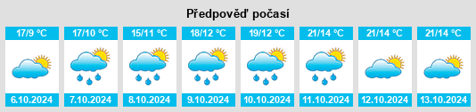 Weather outlook for the place Socchieve na WeatherSunshine.com