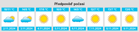 Weather outlook for the place Roiata na WeatherSunshine.com