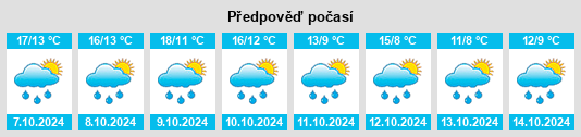 Weather outlook for the place Hohenlohekreis na WeatherSunshine.com