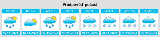 Weather outlook for the place Landkreis Ansbach na WeatherSunshine.com