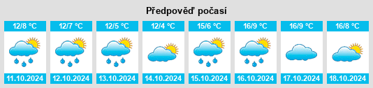 Weather outlook for the place Kreisfreie Stadt Passau na WeatherSunshine.com