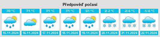 Weather outlook for the place Landkreis Eichstätt na WeatherSunshine.com