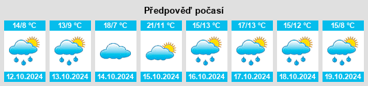 Weather outlook for the place Landkreis Unterallgäu na WeatherSunshine.com