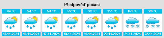 Weather outlook for the place Landkreis Göttingen na WeatherSunshine.com