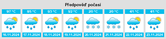 Weather outlook for the place Landkreis Leer na WeatherSunshine.com