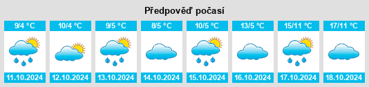 Weather outlook for the place Kreis Olpe na WeatherSunshine.com