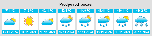 Weather outlook for the place Republika Srpska na WeatherSunshine.com