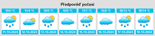 Weather outlook for the place Kreis Viersen na WeatherSunshine.com