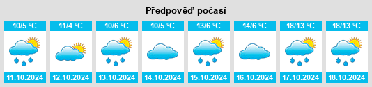 Weather outlook for the place Kreis Borken na WeatherSunshine.com