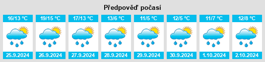 Weather outlook for the place Kreis Steinfurt na WeatherSunshine.com