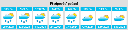 Weather outlook for the place Kreis Warendorf na WeatherSunshine.com