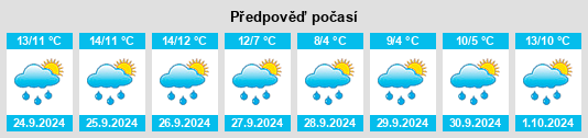 Weather outlook for the place Kreis Euskirchen na WeatherSunshine.com