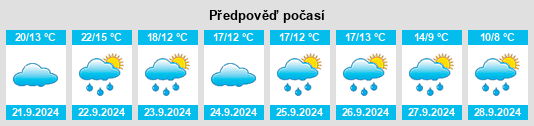 Weather outlook for the place Kreis Düren na WeatherSunshine.com