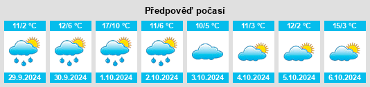 Weather outlook for the place Westerwaldkreis na WeatherSunshine.com