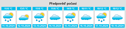 Weather outlook for the place Kreisfreie Stadt Trier na WeatherSunshine.com