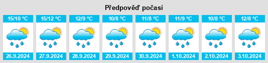 Weather outlook for the place Kreis Nordfriesland na WeatherSunshine.com