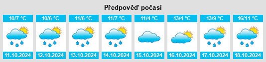 Weather outlook for the place Kreis Steinburg na WeatherSunshine.com