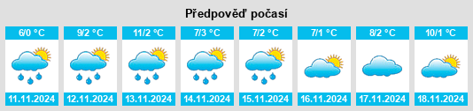 Weather outlook for the place Kovači na WeatherSunshine.com