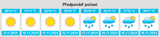 Weather outlook for the place Riđušića Han na WeatherSunshine.com