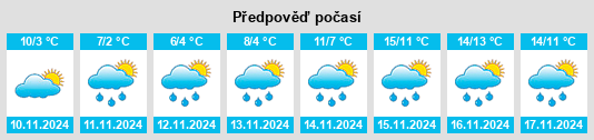 Weather outlook for the place Vranješ na WeatherSunshine.com