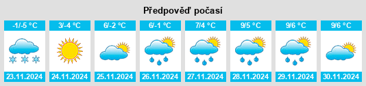 Weather outlook for the place Tinje na WeatherSunshine.com