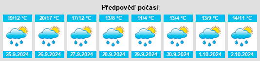 Weather outlook for the place Hochstadt na WeatherSunshine.com