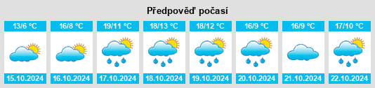 Weather outlook for the place Mespelbrunn na WeatherSunshine.com