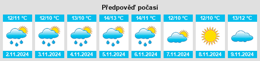 Weather outlook for the place Knockboy na WeatherSunshine.com