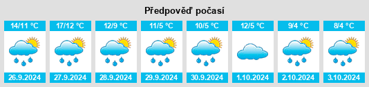 Weather outlook for the place Börde na WeatherSunshine.com