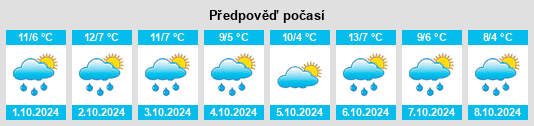 Weather outlook for the place Erzgebirgskreis na WeatherSunshine.com