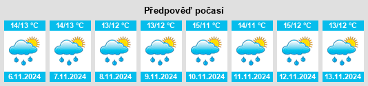 Weather outlook for the place Cooney na WeatherSunshine.com