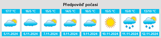 Weather outlook for the place Kolsass na WeatherSunshine.com