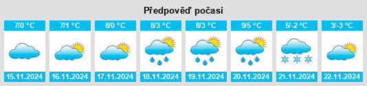 Weather outlook for the place Rustenfeld na WeatherSunshine.com